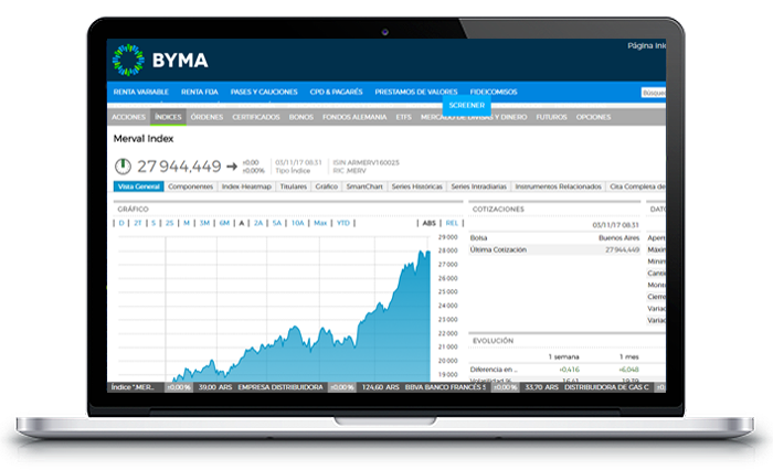 BYMADATA – Cotizaciones en Tiempo Real  BYMA Bolsas y Mercados Argentinos