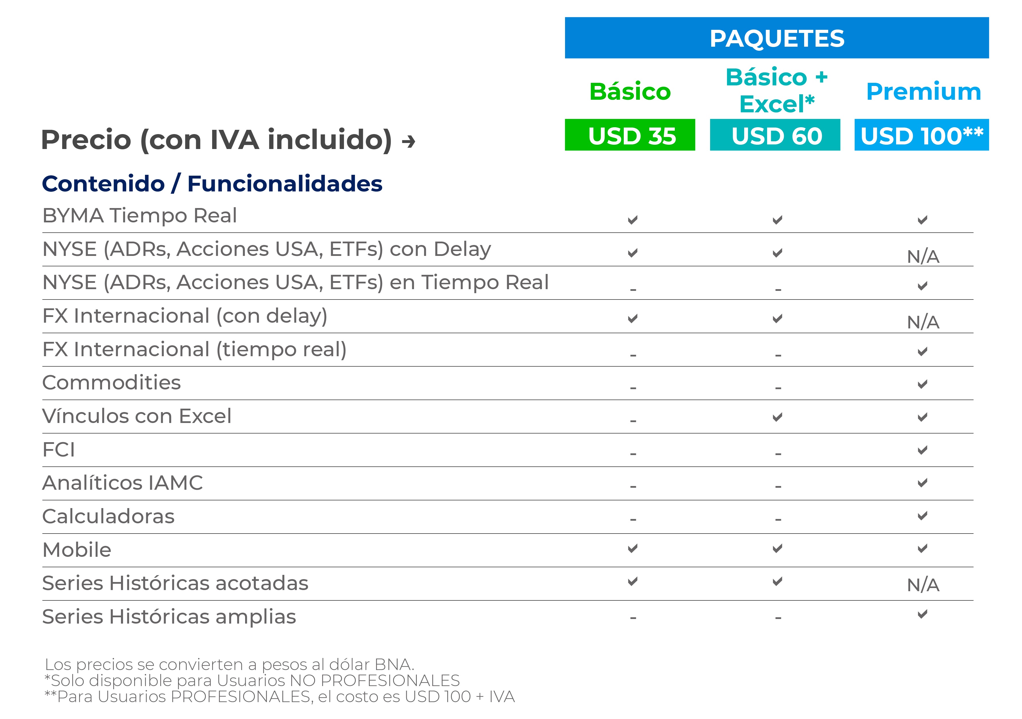 Precio